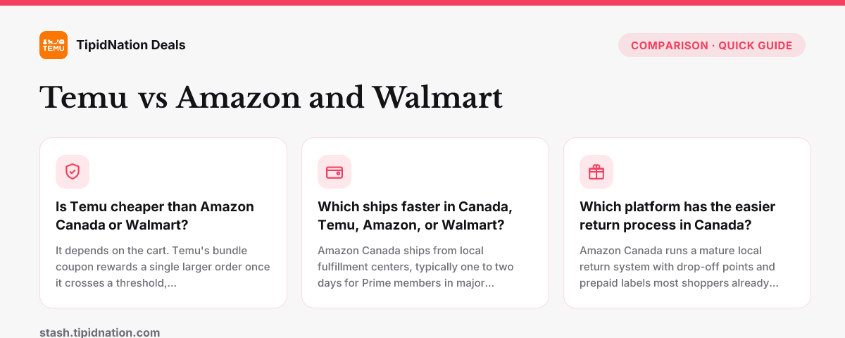 Temu vs Amazon Canada and Walmart — quick-answer infographic