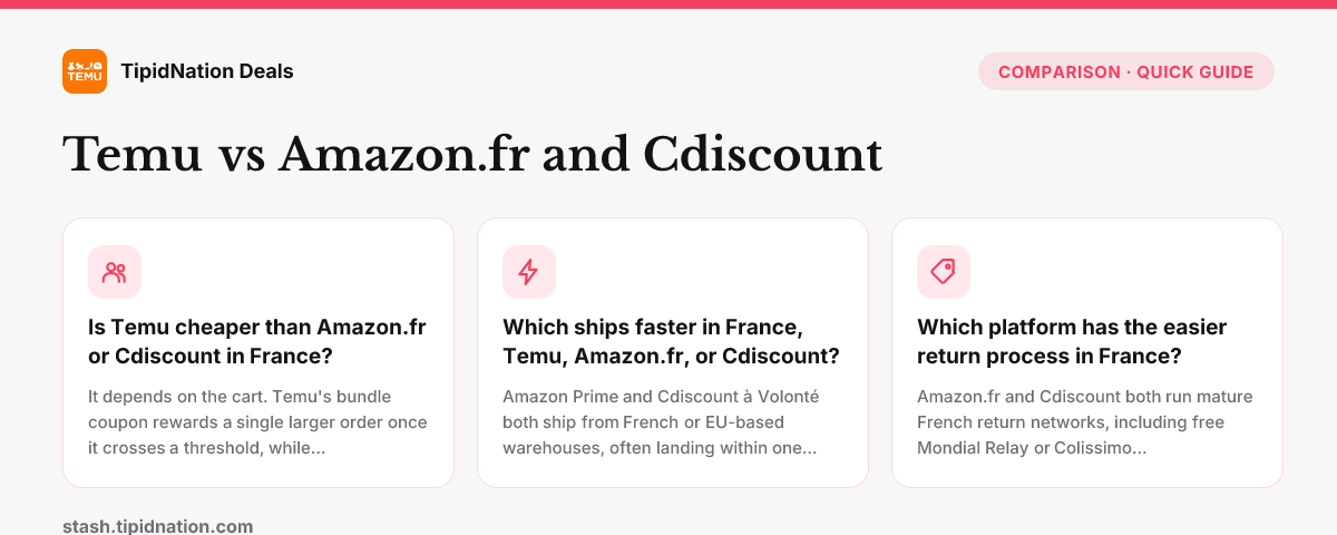 Temu vs Amazon.fr and Cdiscount — quick-answer infographic