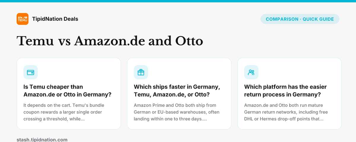 Temu vs Amazon.de and Otto — quick-answer infographic