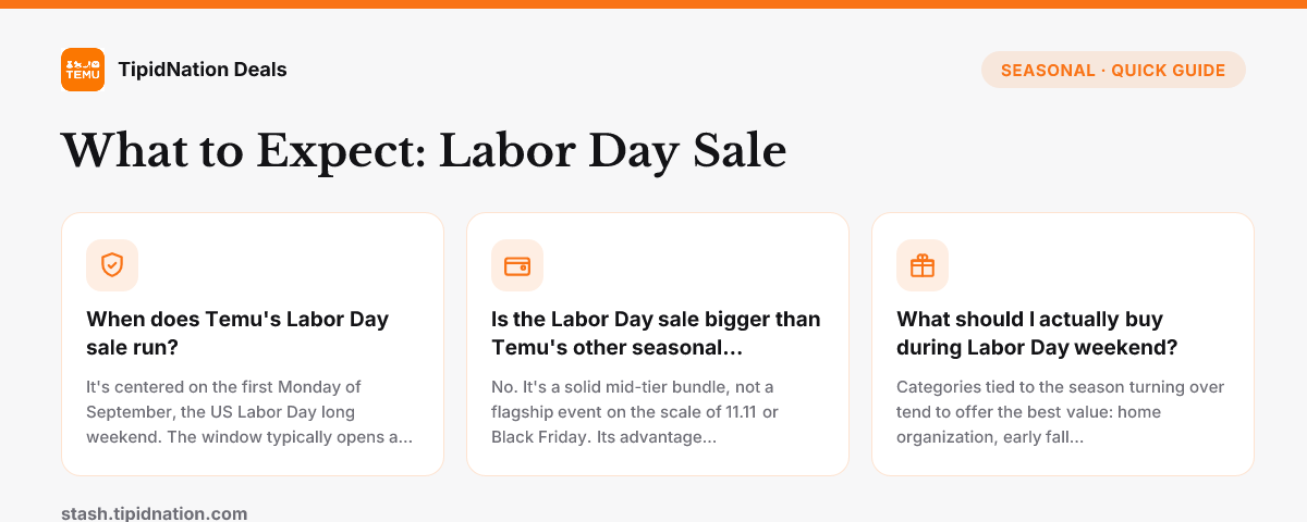 What to Expect From Temu's Labor Day Sale — quick-answer infographic