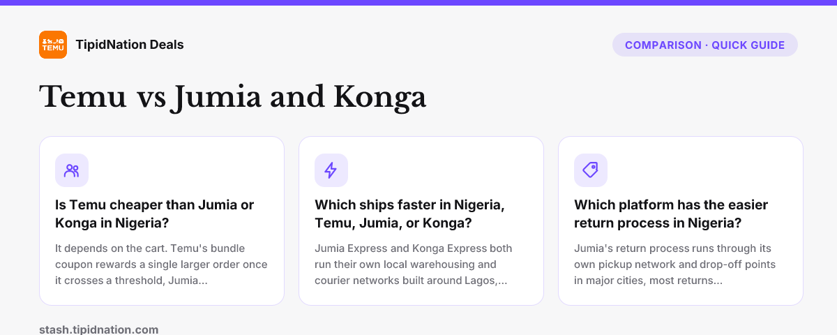 Temu vs Jumia and Konga — quick-answer infographic