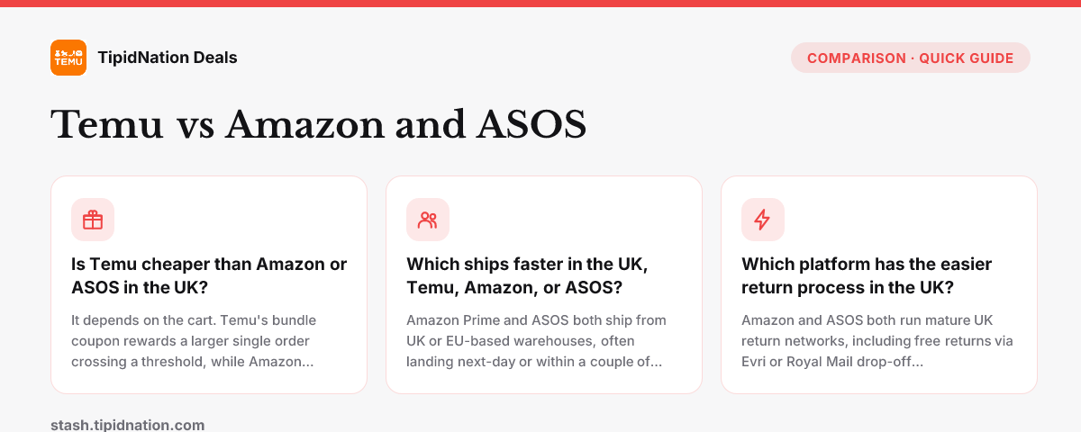 Temu vs Amazon and ASOS — quick-answer infographic