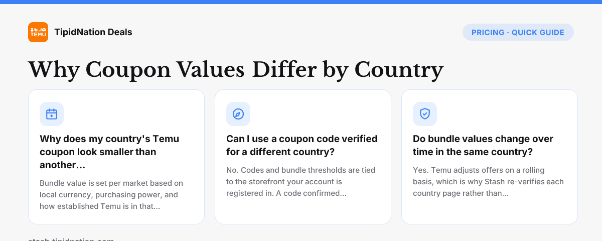 Why Coupon Values Differ by Country — quick-answer infographic